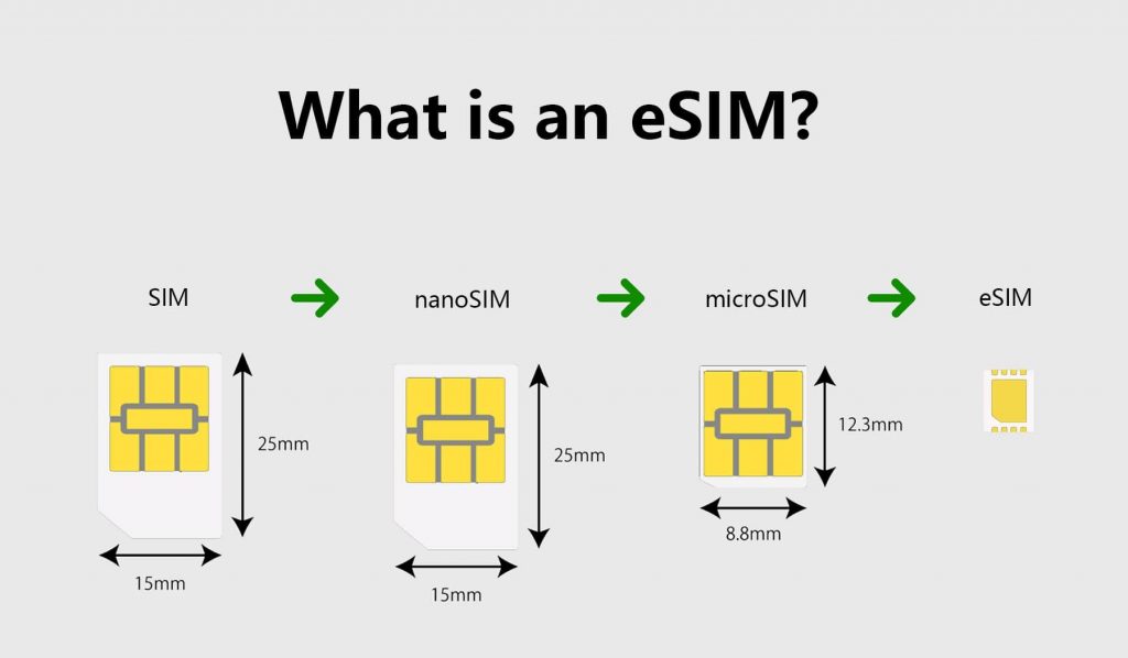 e-SIMs or embedded SIMs can be considered to be new generation of mobile internet